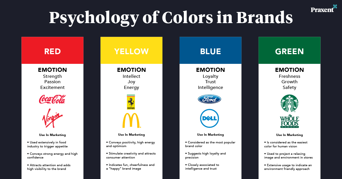 Color Psychology of Brands infogarphic