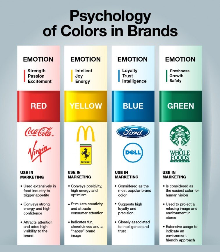 Color Psychology In Brands 5301b67d75d90 W756 