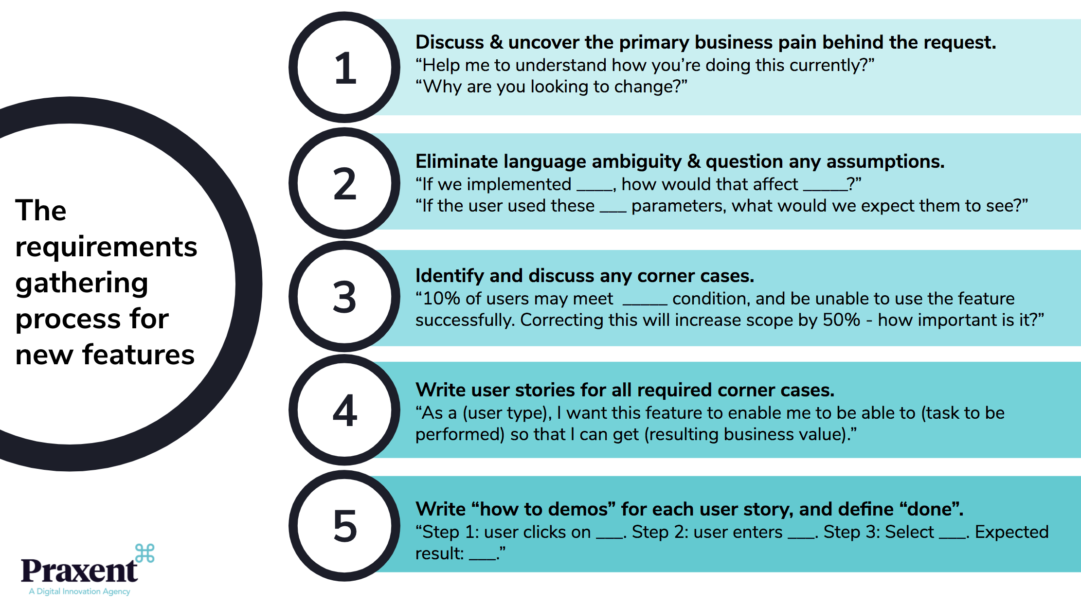 case study for requirements gathering