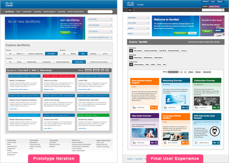 2 Usability Testing Case Studies | Validating Assumptions | Praxent