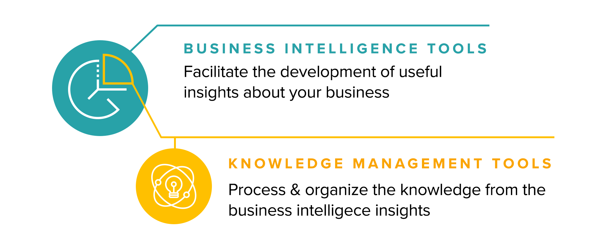 business intelligence and knowledge management