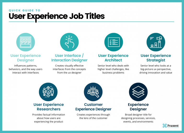 The Difference Between 8 Designer Job Titles Praxent   Quickguide 8designerjobs 768x557 