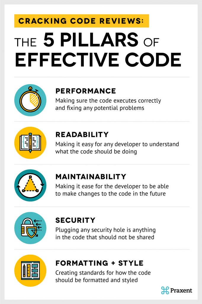 5 Pillars of Effective Code