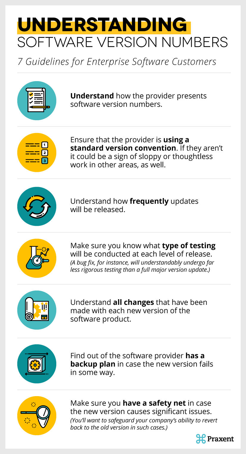 What Do Software Version Numbers Mean Praxent