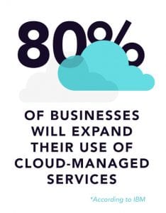 80% of Businesses Will Expand Their Use of Cloud-Managed Services
