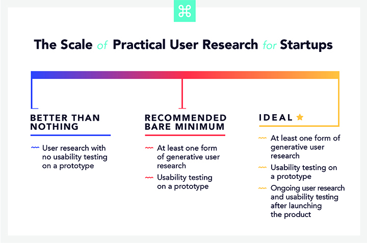 The scale of practical user research for startups