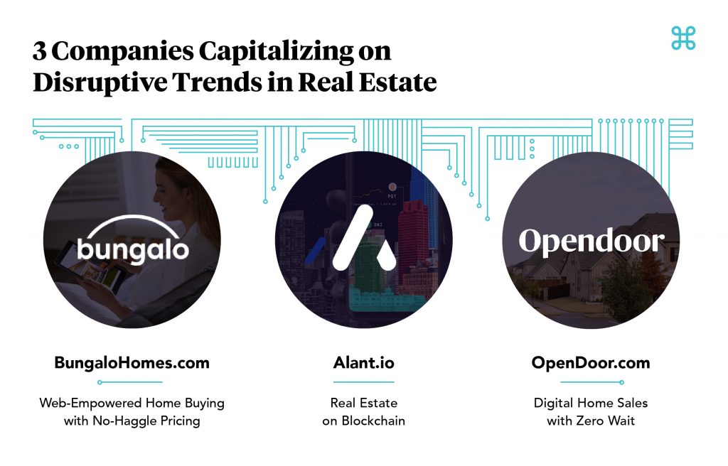 – The Real Estate Industry's Home for Digital Technology
