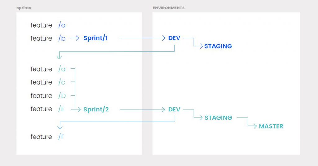 DevOps Best Practices Graphic