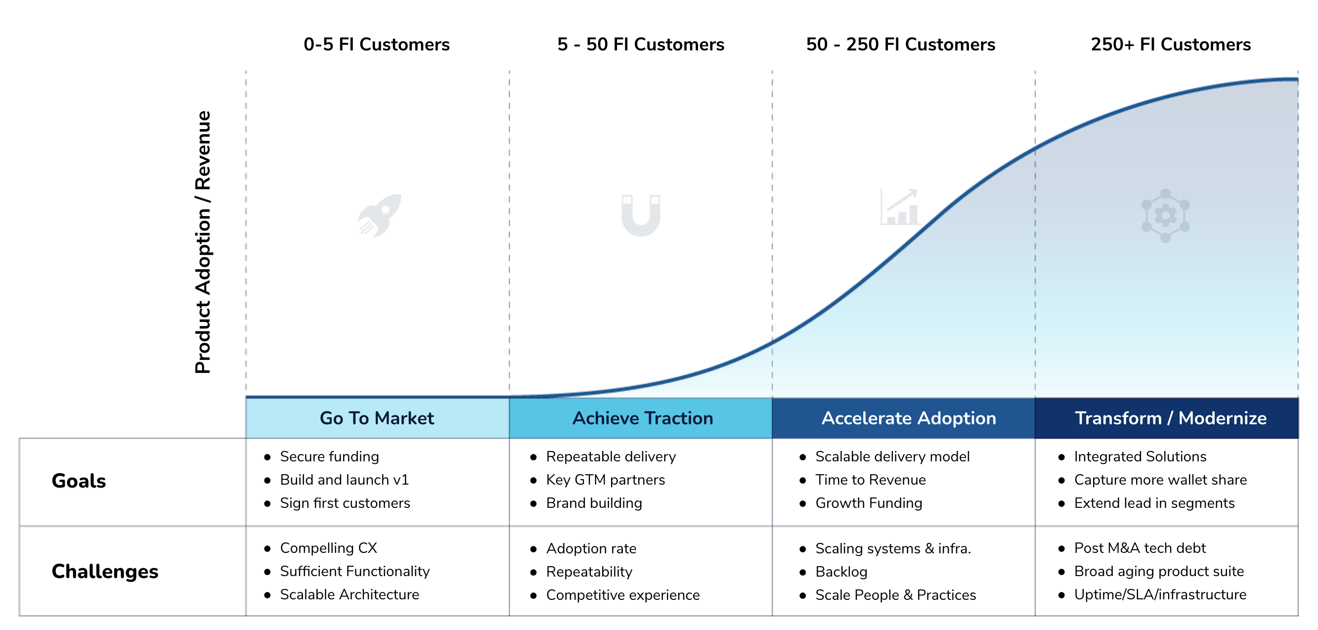 Fintech Software Product Lifecycle